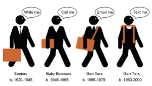 contact through generations